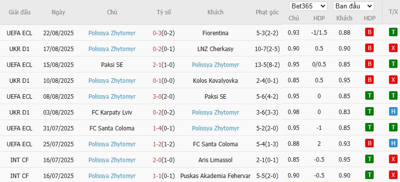 Soi kèo phạt góc Fiorentina vs Polissya Zhytomyr, 1h ngày 29/08 - Ảnh 3