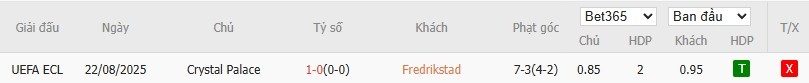 Soi kèo phạt góc Fredrikstad vs Crystal Palace, 22h59 ngày 28/08 - Ảnh 4