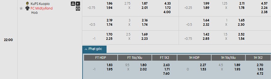 Phân tích kèo phạt góc hiệp 1 trận KuPS vs Midtjylland