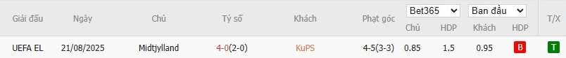 Lịch sử đối đầu giữa KuPS và Midtjylland, thống kê các lần chạm trán trước