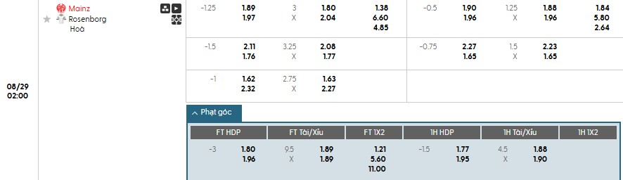 Soi kèo phạt góc Mainz 05 vs Rosenborg, 2h ngày 29/08 - Ảnh 1