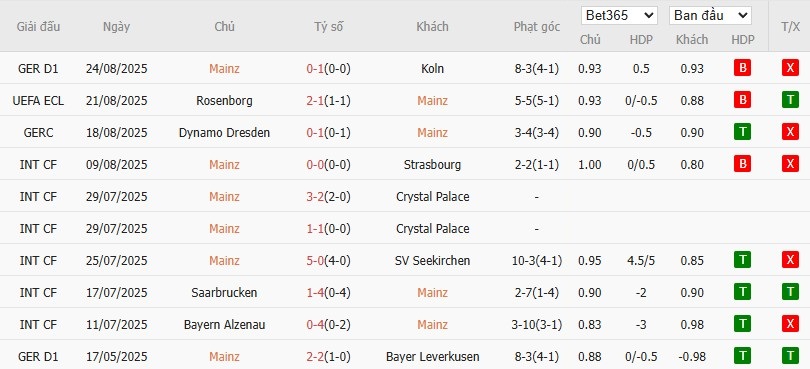 Soi kèo phạt góc Mainz 05 vs Rosenborg, 2h ngày 29/08 - Ảnh 2