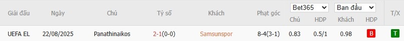 Bảng tóm tắt lịch sử đối đầu giữa Samsunspor và Panathinaikos