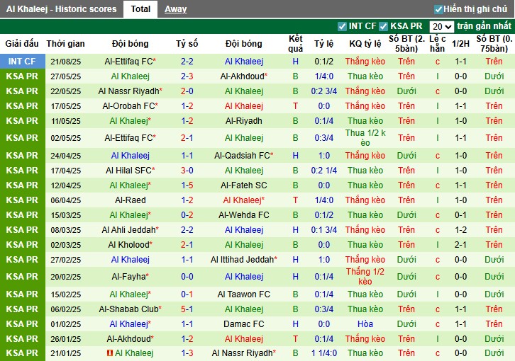 Thông số kèo và dự đoán tỷ số cho trận Al-Shabab vs Al-Khaleej