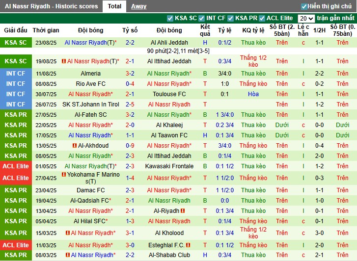 Nhận định, Soi kèo Al Taawoun vs Al Nassr, 1h ngày 30/08: Đẳng cấp vượt trội - Ảnh 4