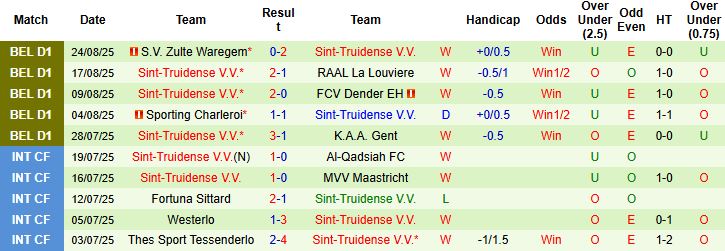 Nhận định, Soi kèo Cercle Brugge vs Sint-Truidense 01h45 ngày 30/08: Chặn đứng đội khách - Ảnh 2