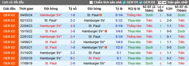 Nhận định, Soi kèo Hamburger vs St. Pauli, 1h30 ngày 30/08: Cân tài cân sức - Ảnh 2