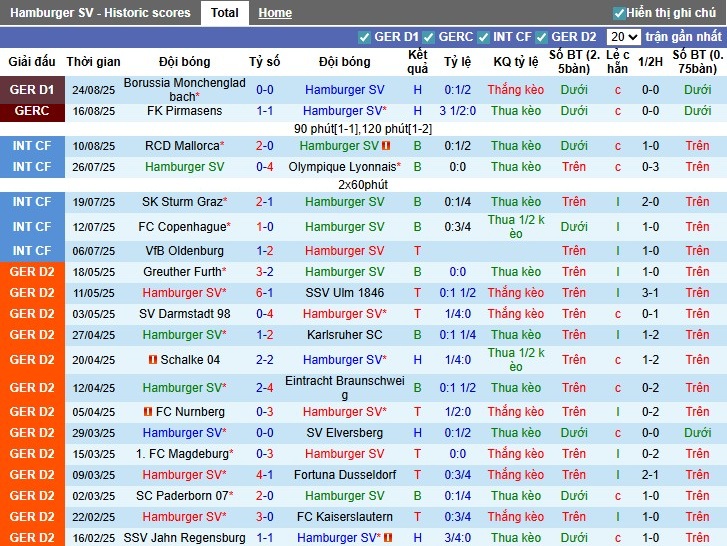 Nhận định, Soi kèo Hamburger vs St. Pauli, 1h30 ngày 30/08: Cân tài cân sức - Ảnh 3