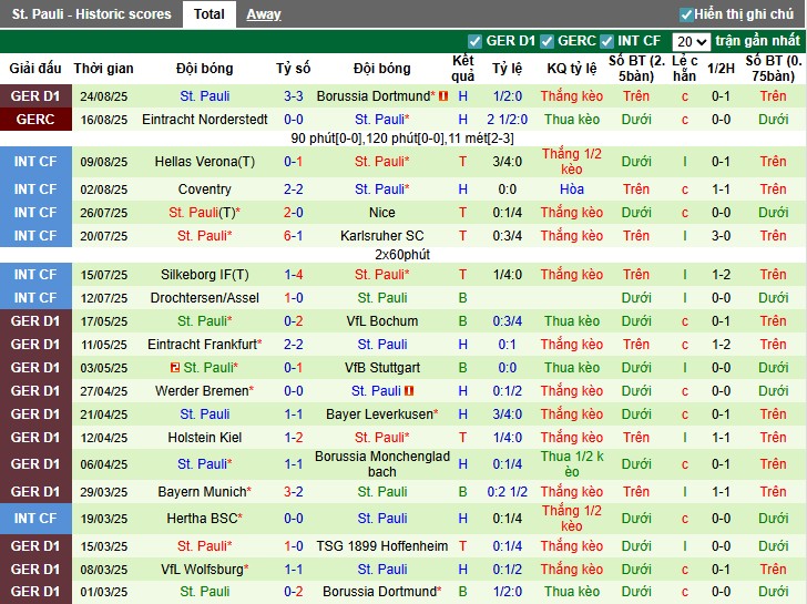 Nhận định, Soi kèo Hamburger vs St. Pauli, 1h30 ngày 30/08: Cân tài cân sức - Ảnh 4
