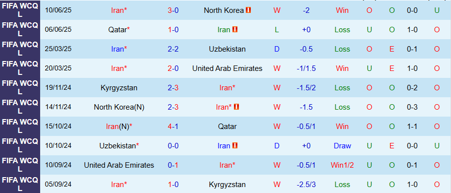 Nhận định, Soi kèo Iran vs Afghanistan, 19h00 ngày 29/8: Thắng vừa đủ - Ảnh 2