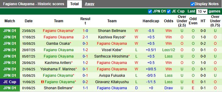 Nhận định, Soi kèo Kyoto Sanga vs Fagiano Okayama 17h00 ngày 30/8: Đối thủ khó chịu - Ảnh 3