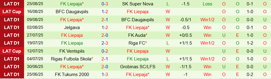 Lịch sử đối đầu Metta vs Liepaja và biến động kèo – dữ liệu hỗ trợ soi kèo