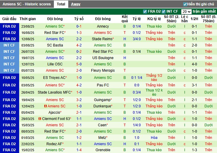 Nhận định, Soi kèo Montpellier vs Amiens, 1h ngày 30/08: Chủ nhà nhỉnh hơn - Ảnh 4