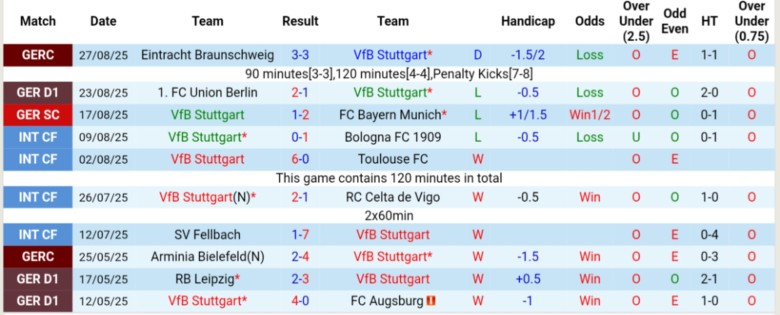 Nhận định, Soi kèo Stuttgart vs Monchengladbach, 20h30 ngày 30/8: Chủ nhà vượt trội - Ảnh 3