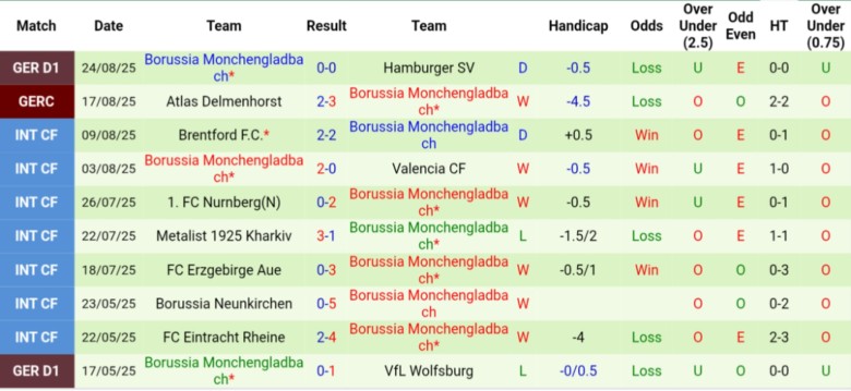 Nhận định, Soi kèo Stuttgart vs Monchengladbach, 20h30 ngày 30/8: Chủ nhà vượt trội - Ảnh 4