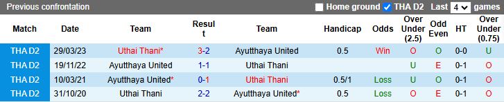 Nhận định, Soi kèo Uthai Thani vs Ayutthaya United 19h00 ngày 29/8: 3 điểm đầu tiên - Ảnh 1