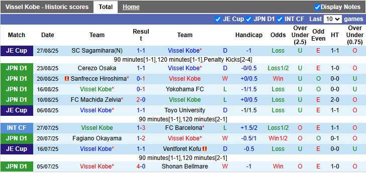 Nhận định, Soi kèo Vissel Kobe vs Yokohama F. Marinos 17h00 ngày 30/8: Khó phá dớp - Ảnh 2