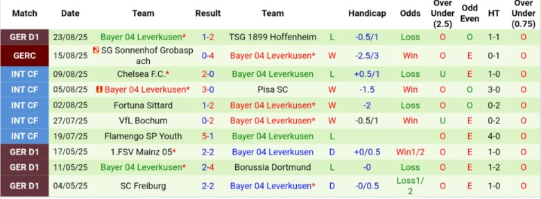 Nhận định, Soi kèo Werder Bremen vs Leverkusen, 20h30 ngày 30/8: Mở điểm mùa mới - Ảnh 4