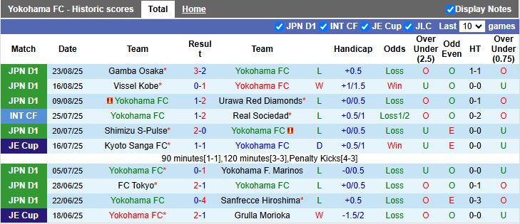 Nhận định, Soi kèo Yokohama FC vs Tokyo Verdy 16h00 ngày 30/8: Chủ nhà gặp nguy - Ảnh 2