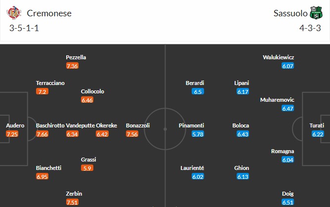 Soi kèo phạt góc Cremonese vs Sassuolo, 23h30 ngày 29/08 - Ảnh 3