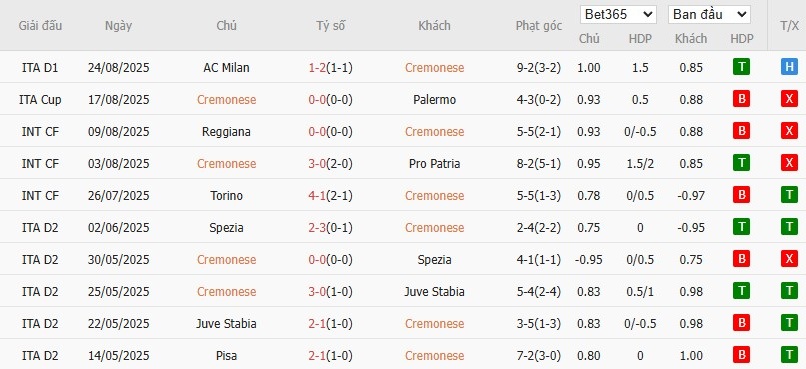 Soi kèo phạt góc Cremonese vs Sassuolo, 23h30 ngày 29/08 - Ảnh 4