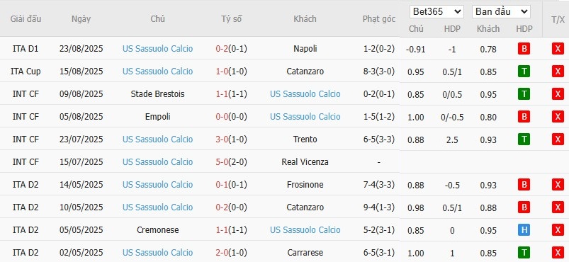 Soi kèo phạt góc Cremonese vs Sassuolo, 23h30 ngày 29/08 - Ảnh 5