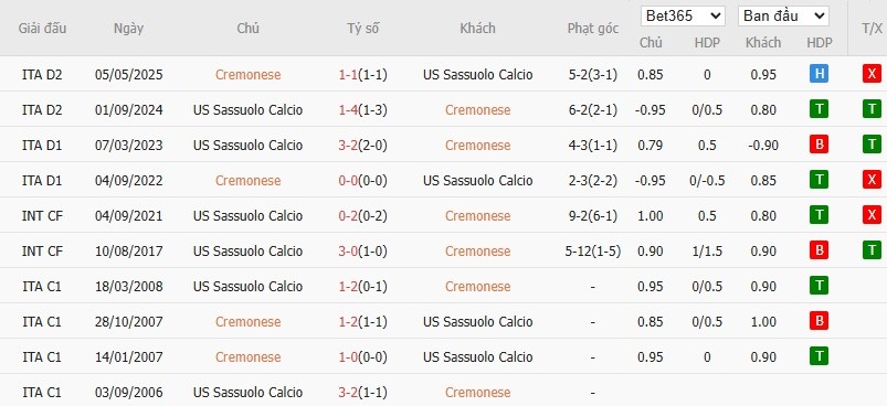 Soi kèo phạt góc Cremonese vs Sassuolo, 23h30 ngày 29/08 - Ảnh 6