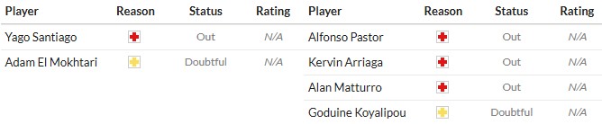 Soi kèo phạt góc Elche vs Levante, 0h30 ngày 30/08 - Ảnh 2