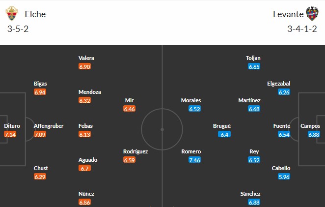 Soi kèo phạt góc Elche vs Levante, 0h30 ngày 30/08 - Ảnh 3