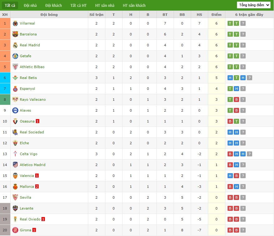 Soi kèo phạt góc Elche vs Levante, 0h30 ngày 30/08 - Ảnh 7
