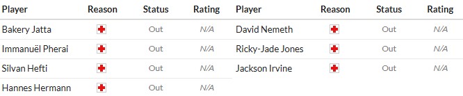 Soi kèo phạt góc Hamburger vs St Pauli, 1h30 ngày 30/08 - Ảnh 2