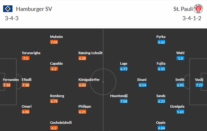 Soi kèo phạt góc Hamburger vs St Pauli, 1h30 ngày 30/08 - Ảnh 3