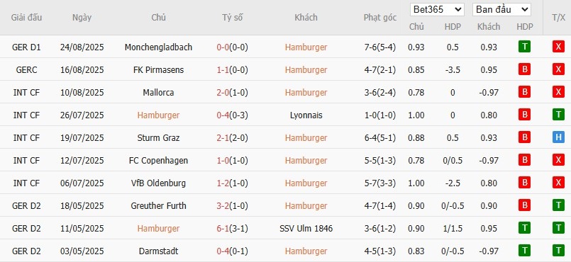 Soi kèo phạt góc Hamburger vs St Pauli, 1h30 ngày 30/08 - Ảnh 4