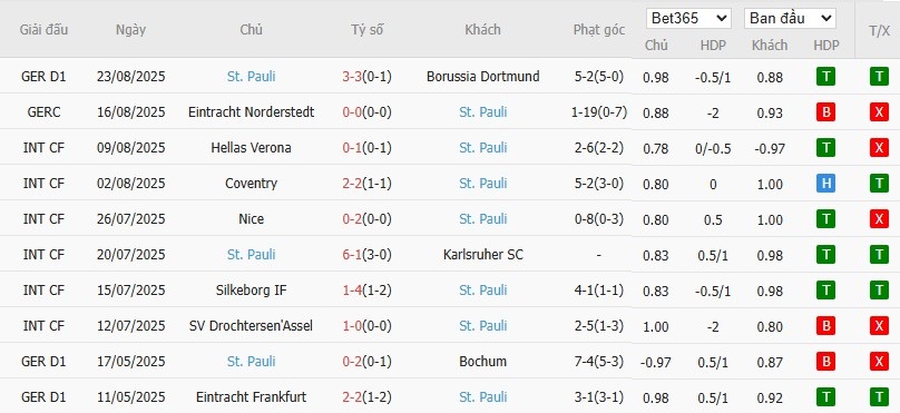 Soi kèo phạt góc Hamburger vs St Pauli, 1h30 ngày 30/08 - Ảnh 5