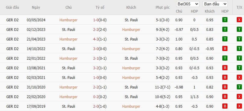 Soi kèo phạt góc Hamburger vs St Pauli, 1h30 ngày 30/08 - Ảnh 6