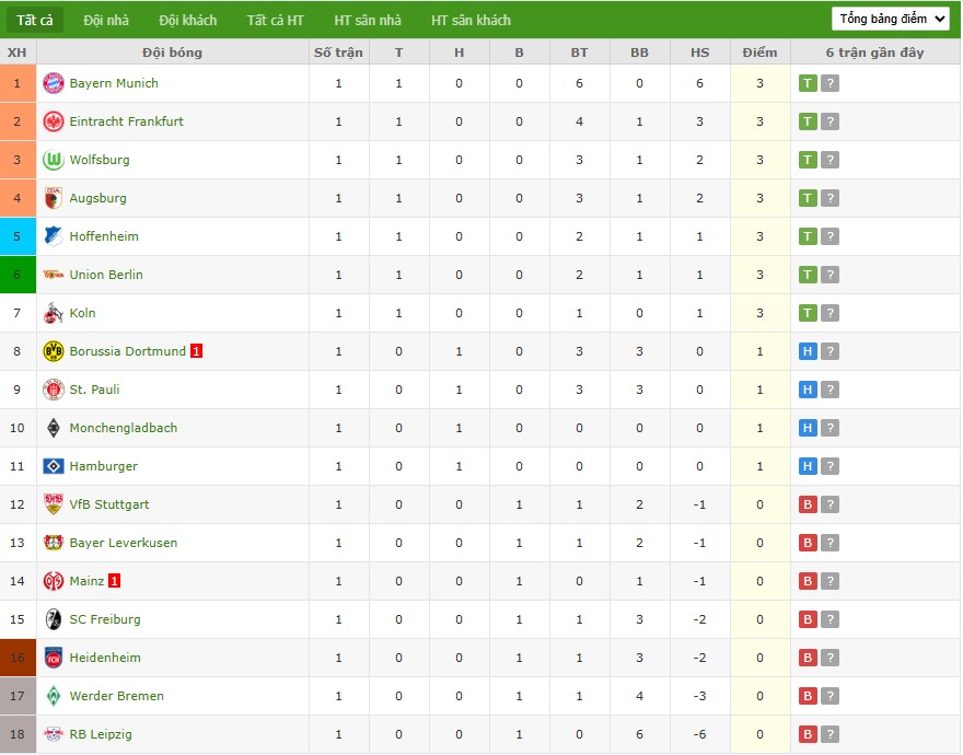 Soi kèo phạt góc Hamburger vs St Pauli, 1h30 ngày 30/08 - Ảnh 7