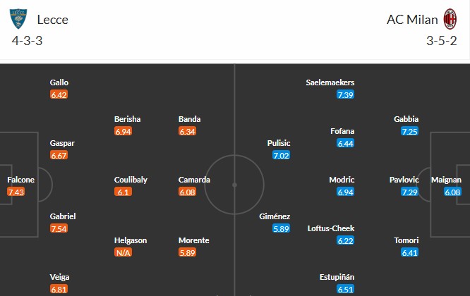 Soi kèo phạt góc Lecce vs AC Milan, 1h45 ngày 30/08 - Ảnh 3