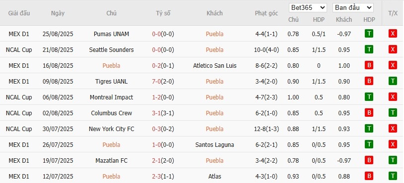 Soi kèo phạt góc Puebla vs Monterrey, 10h05 ngày 30/08 - Ảnh 2