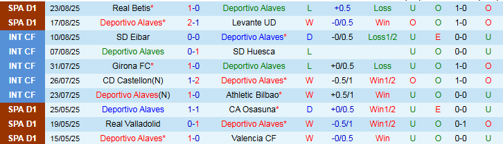 Nhận định, Soi kèo Alaves vs Atletico Madrid 22h00 ngày 30/8: Cơ hội chiến thắng - Ảnh 2