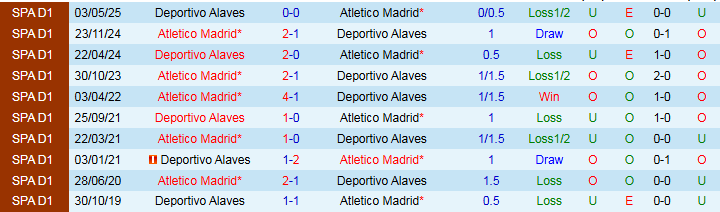 Nhận định, Soi kèo Alaves vs Atletico Madrid 22h00 ngày 30/8: Cơ hội chiến thắng - Ảnh 4