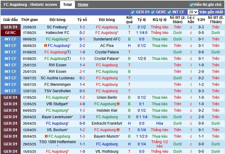 Nhận định, Soi kèo Augsburg vs Bayern Munich, 23h30 ngày 30/08: Đẳng cấp chênh lệch - Ảnh 3