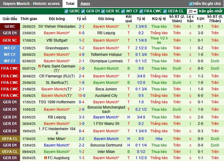 Nhận định, Soi kèo Augsburg vs Bayern Munich, 23h30 ngày 30/08: Đẳng cấp chênh lệch - Ảnh 4