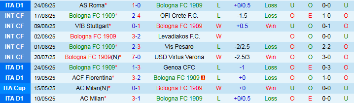 Nhận định, Soi kèo Bologna vs Como 23h30 ngày 30/8: Khách gây bất ngờ - Ảnh 2