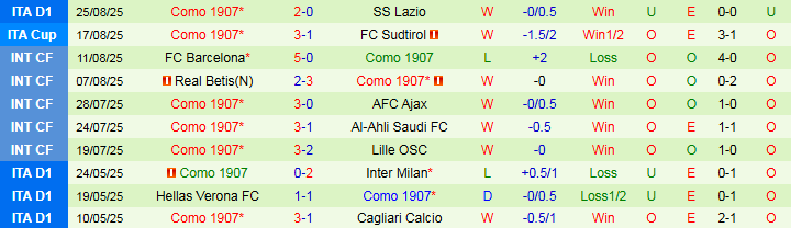 Nhận định, Soi kèo Bologna vs Como 23h30 ngày 30/8: Khách gây bất ngờ - Ảnh 3