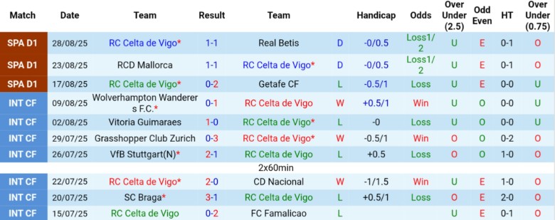 Nhận định, Soi kèo Celta Vigo vs Villarreal, 22h00 ngày 31/8: Vững vàng trên đỉnh - Ảnh 3
