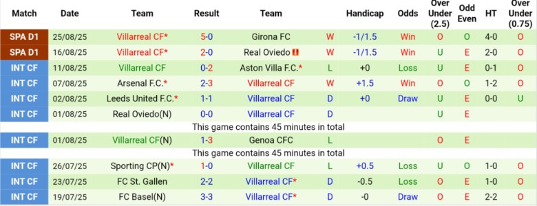 Nhận định, Soi kèo Celta Vigo vs Villarreal, 22h00 ngày 31/8: Vững vàng trên đỉnh - Ảnh 4