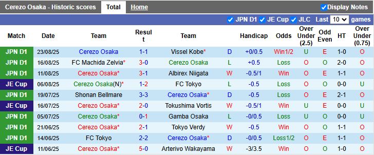Nhận định, Soi kèo Cerezo Osaka vs Sanfrecce Hiroshima 17h00 ngày 31/8: Bại tướng quen thuộc - Ảnh 2