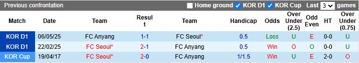 Cầu thủ FC Seoul trong một trận đấu tại K-League, thể hiện phong độ thi đấu