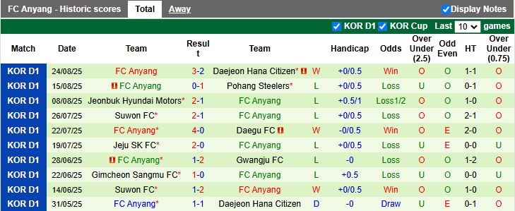 Nhận định, Soi kèo FC Seoul vs Anyang 17h00 ngày 31/8: 3 điểm cho chủ nhà - Ảnh 3