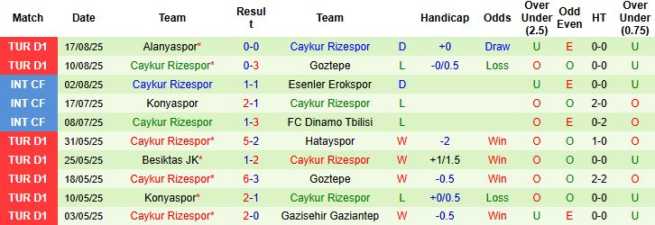 Nhận định, Soi kèo Galatasaray vs Rizespor 01h30 ngày 31/08: Sức mạnh nhà vô địch - Ảnh 2